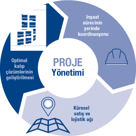 İnşaat ve Proje Yönetimi Hizmeti